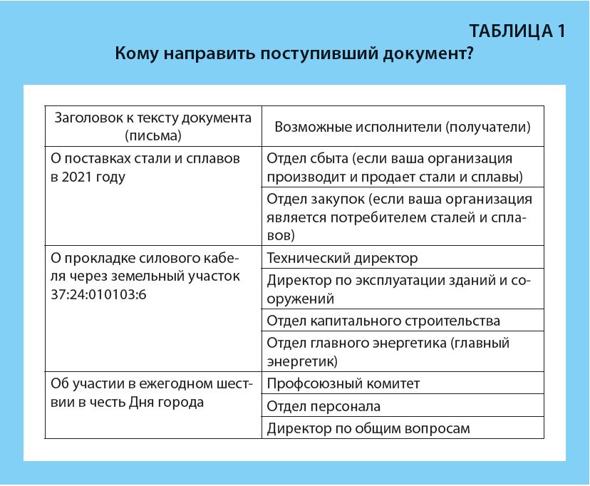 Придумай заголовки к тексту о поведении в гостях составь план